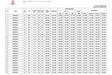 PL GARDENIA (TAHAP 1), TGL 7 OCT - 5 NOV 22_page-0001