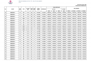 PL GARDENIA (TAHAP 1), TGL 7 OCT - 5 NOV 22_page-0002